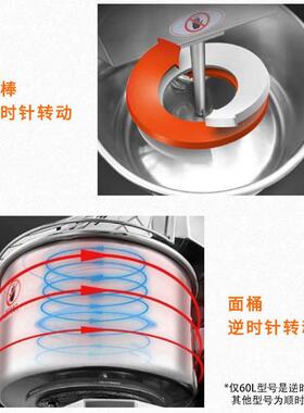 裕飞永强和面机商用双动双速静音20/25/30公斤揉面打面搅面机烘焙