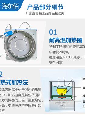 集热式磁力搅拌器DF-101S实验室智能数显水浴锅恒温加热油浴锅