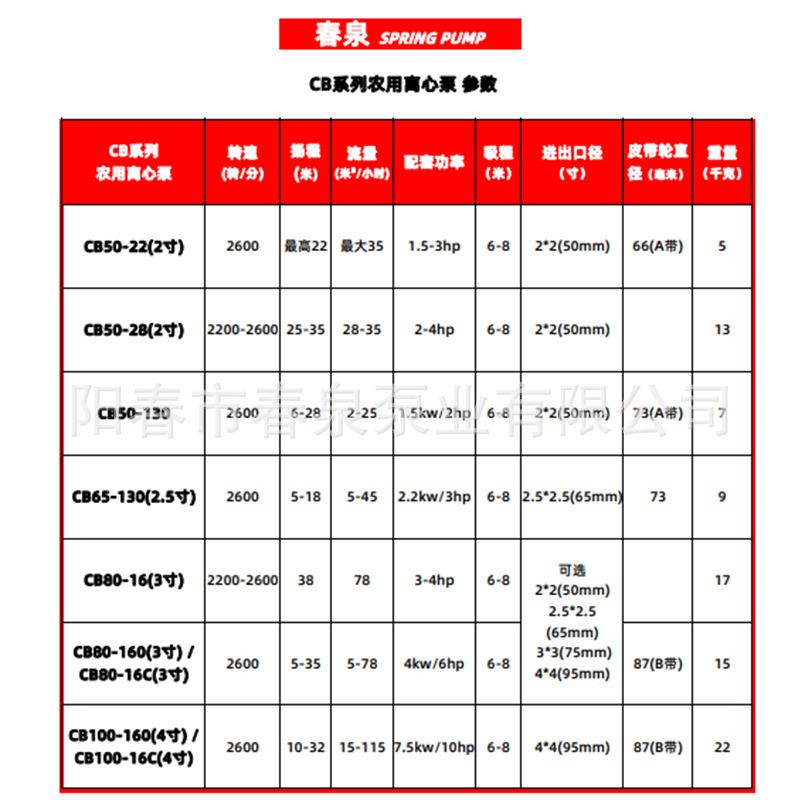 CB80-16正转直联电动机汽油柴油机农用水泵离心式水泵高压抽水泵 - 图1