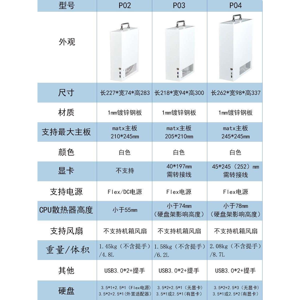 驭匠P02 P04手提A4便携ITX机箱matx紧凑型迷你白色侧透小机箱台式 - 图2