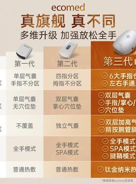 高档德国comed手部按摩仪全自动揉捏节关穴位热敷e手掌手指腕手按