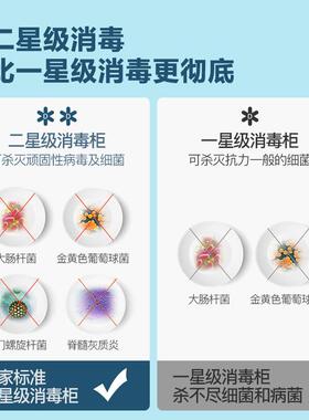 紫外线消毒柜家用小型迷你碗筷餐具桌面台式免沥水奶瓶消毒碗柜
