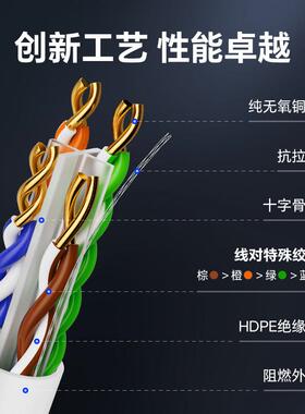 泛达六类千兆网路线 线白色cat6非屏蔽纯无氧铜POE监控家装高速宽