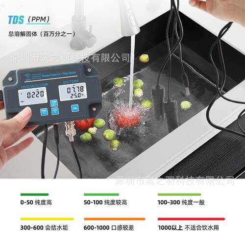 PH-3988涂鸦WiFi水质检测仪PH计/EC/TDS/SALT盐度海水泳池检测仪 - 图1