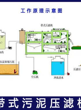 工业全自动隔膜压滤机小型自动带式污泥压滤机污水处理设备压滤机