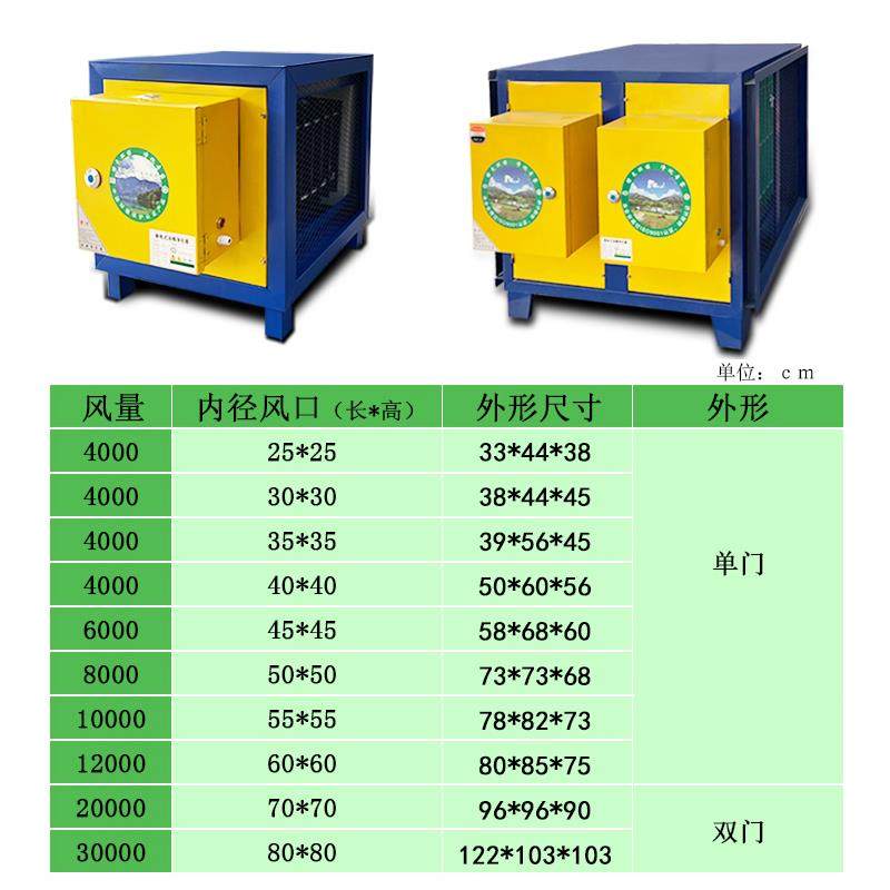 高空油NLG烟净器静电式过餐饮烧烤店厨化房商用饭滤器 - 图1