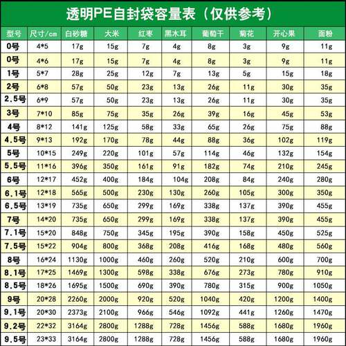厚自封袋货密封CCJ袋现加食品包装袋封口塑料包装袋厂家直销自价 - 图0