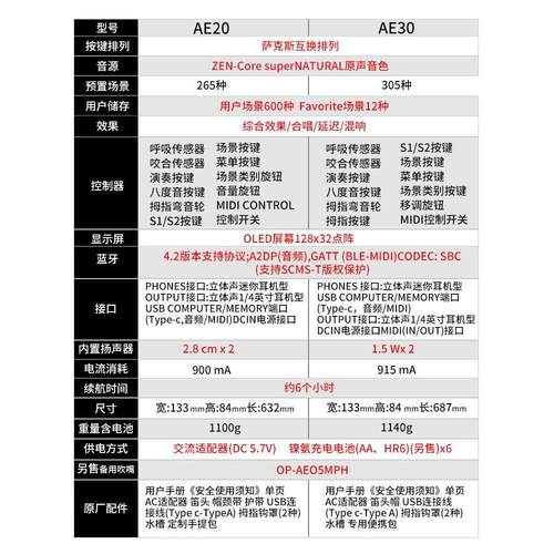 新款Roland罗兰电吹管AE20W/AE30专业电子吹管乐器电萨克斯笛子葫-图3