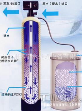 1T/hr软化水设备软水器现货直销锅炉配套全自动软水器