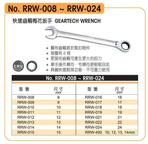 原装正品 日本罗宾汉 快速齿轮两用扳手 RRW-022 棘轮扳手 22mm - 图0