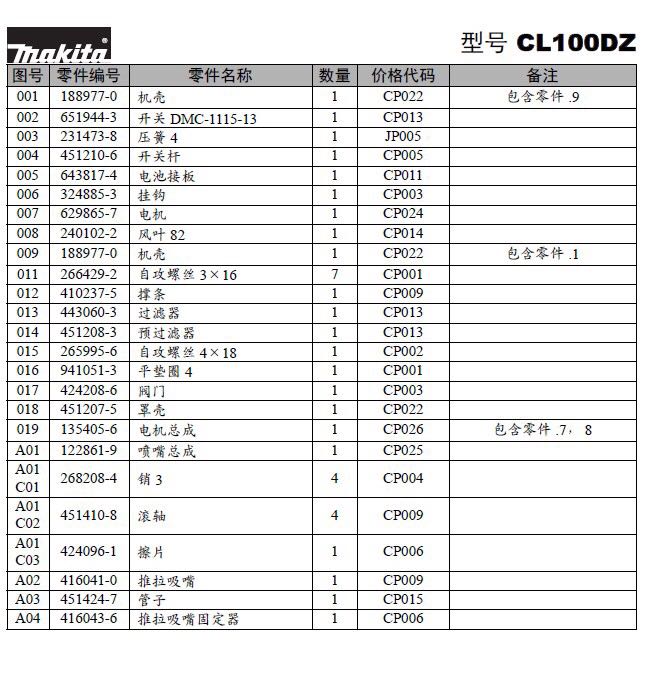 牧田Makita家用10.8v充电式吸尘器CL100DZ原装零配件过滤器 - 图0