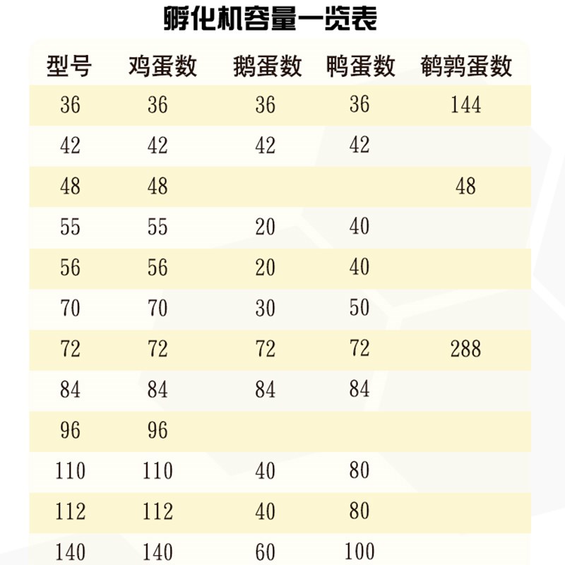 推荐高档小型家用一键照蛋孵化机3用孵蛋器自动加湿鸡鸭鹅孵化箱 - 图2