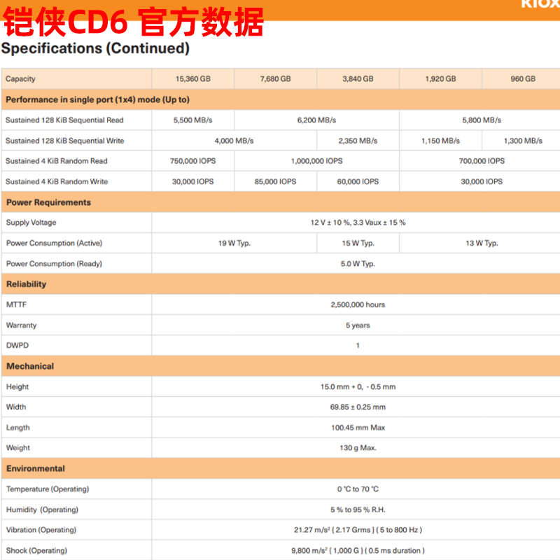 Toshiba/东芝铠侠CD6 7.68T 3.84T PCIJE4.0 U.2企业级固态硬盘SS-图0