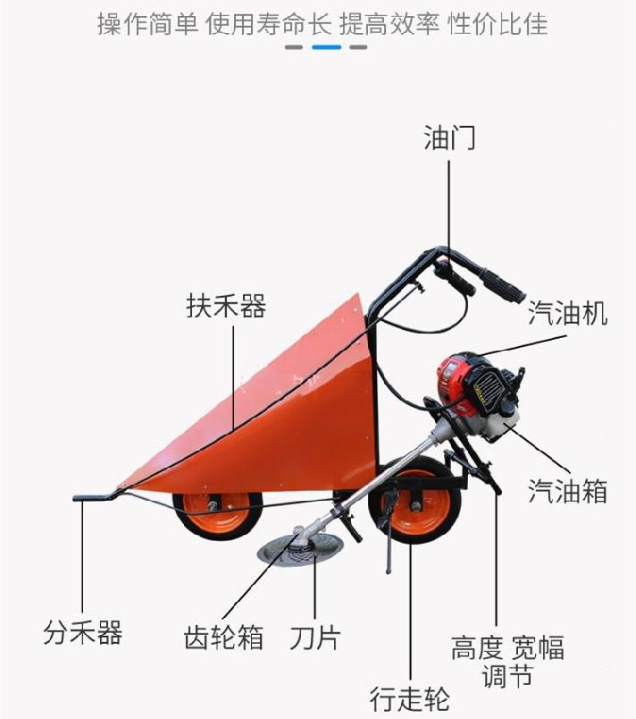 农用秸杆割倒机家玉o米神器倒伏机晒G豆子割割用艾草半自动收割机-图1