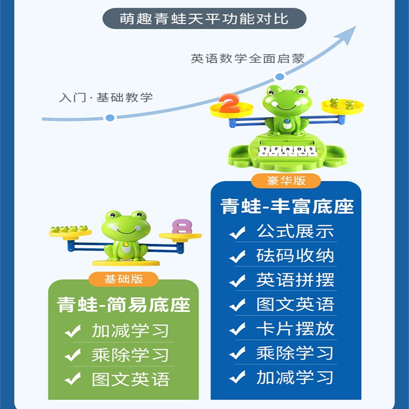 升级版儿童青蛙天平秤玩具数字逻辑思维训练英语亲子互动科教游戏 - 图3