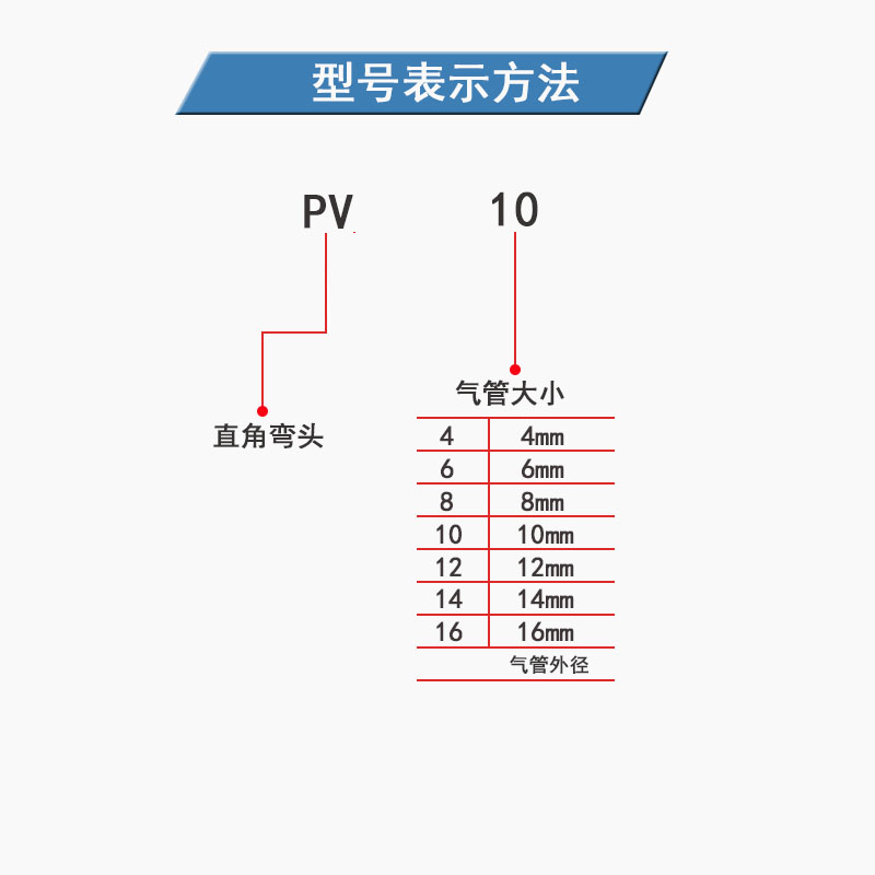 热销气动元件PV4 PV6气管快速插接头PV8 PV10 L型直通PV12全规格 - 图0