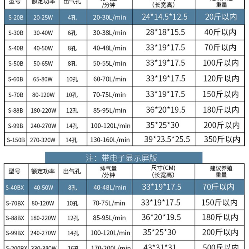 赛尔力霸氧气泵卖鱼增氧机外用大功率鱼塘饭店海鲜运输充电增氧泵 - 图3