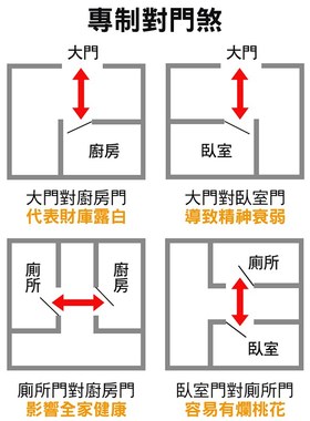 天然乌檀木化解大门对邻居门五帝钱葫芦挂件门对门厕所电梯卧室口
