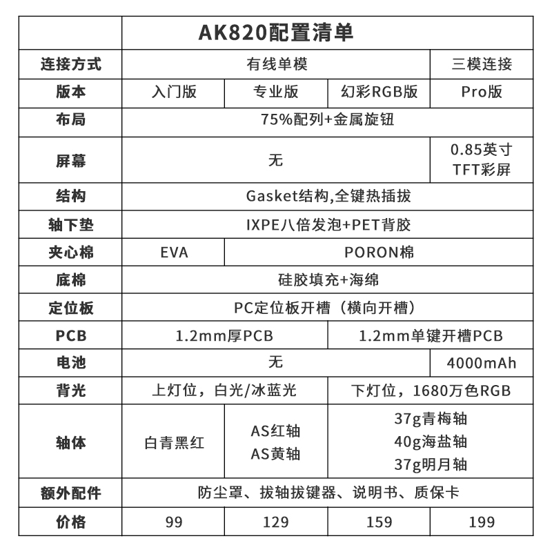 黑爵AK820三模蓝牙机械键盘客制化游戏Gasket结构单键开槽带屏幕 - 图3