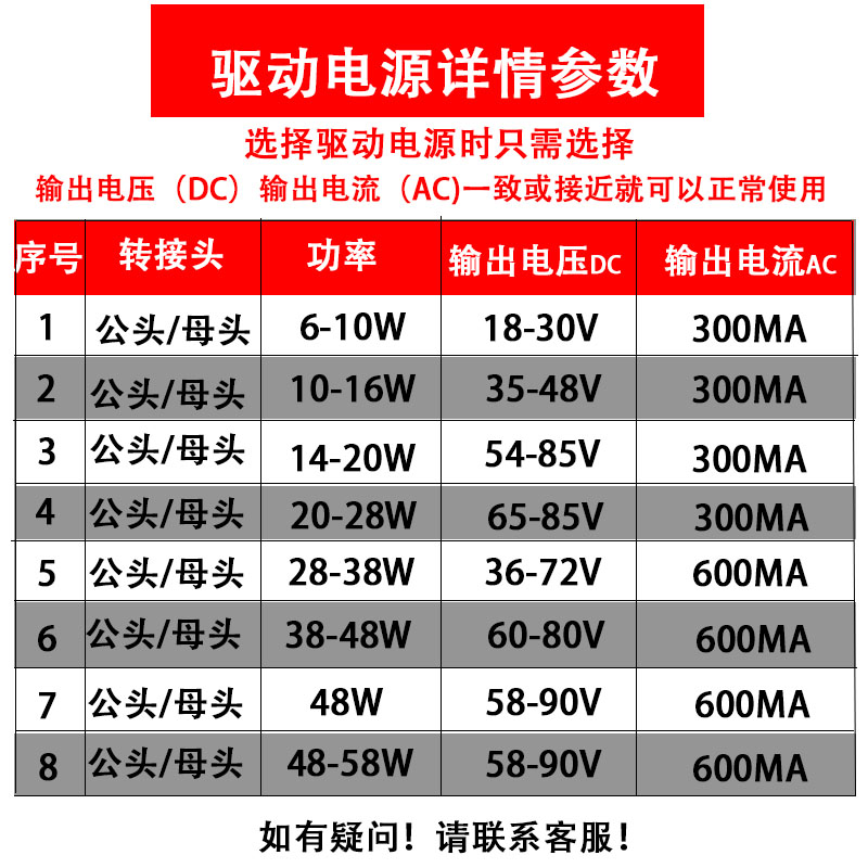 推荐led灯驱动电源 集成吊顶平板灯恒流整流器12W38W48W58W防水变 - 图1