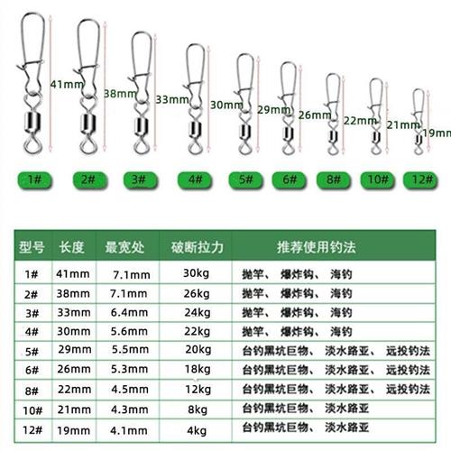 极速美式增强别针不锈钢八字环连接器8字转环强力路亚挂扣钓鱼小-图2