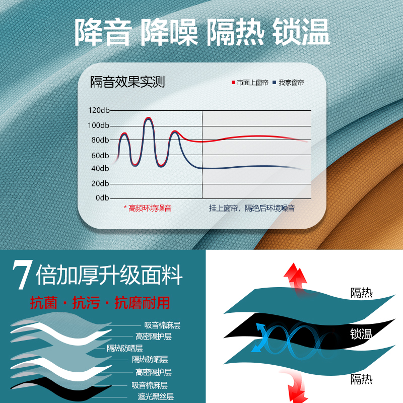 速发卧室全遮光整套窗帘隔音隔热客厅窗帘隔断帘飘窗帘免打孔挂钩