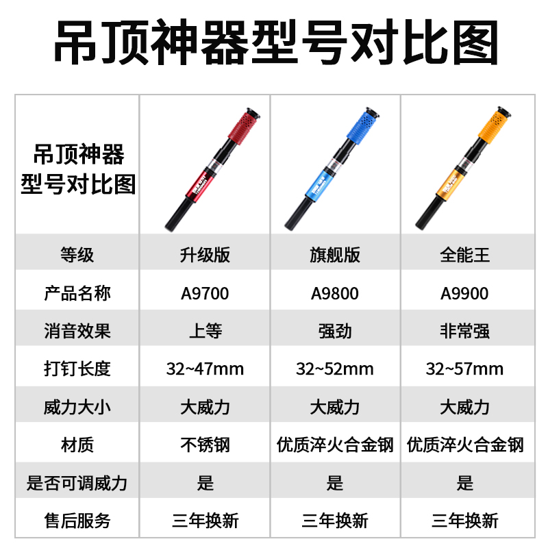 神器消音王一体射钉龙用v枪混凝土木迷装修轻钢专骨工你炮-图0