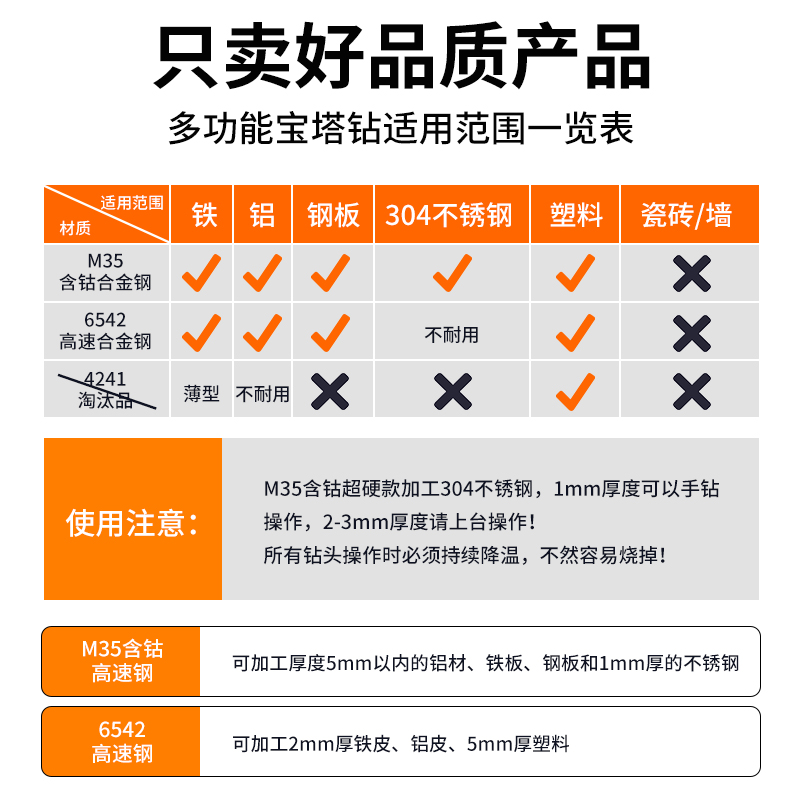 宝塔钻头打孔钻i铁不锈钢专用塔型锥形扩孔神器大全阶梯开孔器金 - 图2