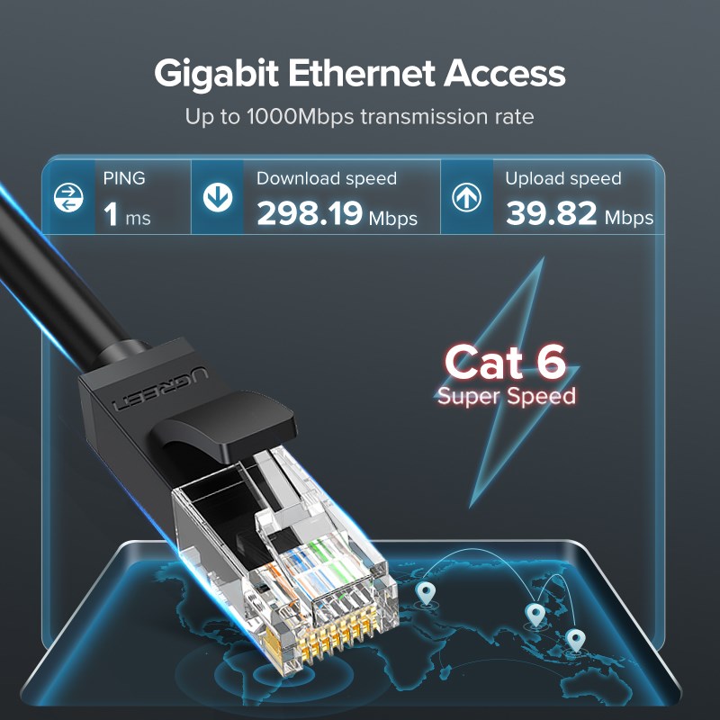 GREEN Ethernet Cable 1000Mbps  6 Network Lan Cord TP Giga - 图1