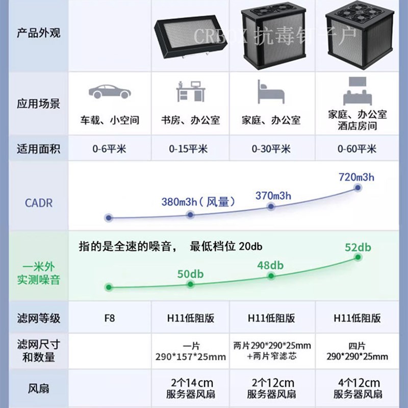 CRBOX净空气净化器钉子户成品自制免胶带空气消毒机桌面便携车载 - 图3