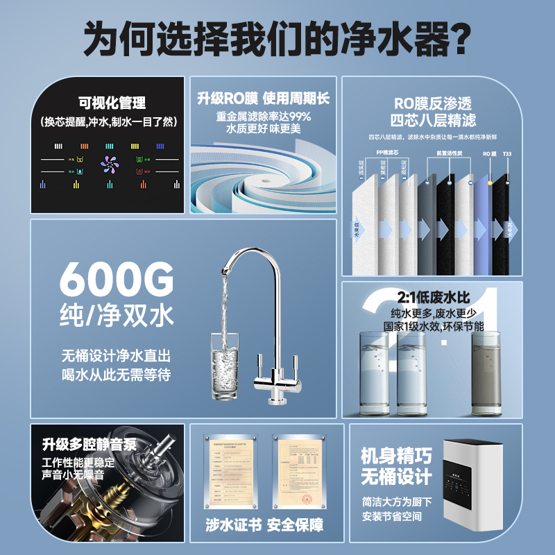 600G净水器ro反渗透家用直饮净水机厨房自来水厨下式过滤器纯水机-图0