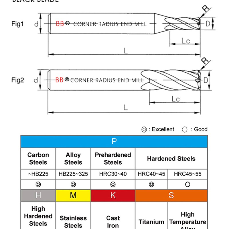 推荐BB CNC Corner Radius End Mill R Bullnose Tungsten Carbid - 图3