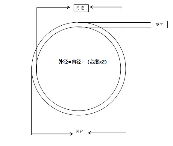 大型储水压力桶e密封圈175 216 266 316 366 416 466 516 566mm70 - 图2