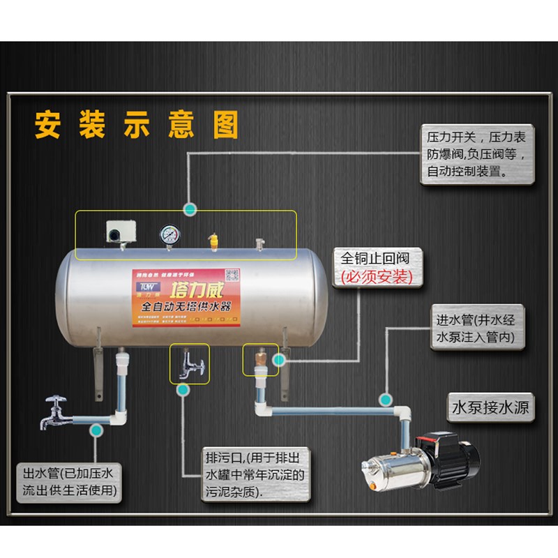 供水器家b用罐锈力壁挂压钢不全自动水泵用水塔水箱自来水 - 图2