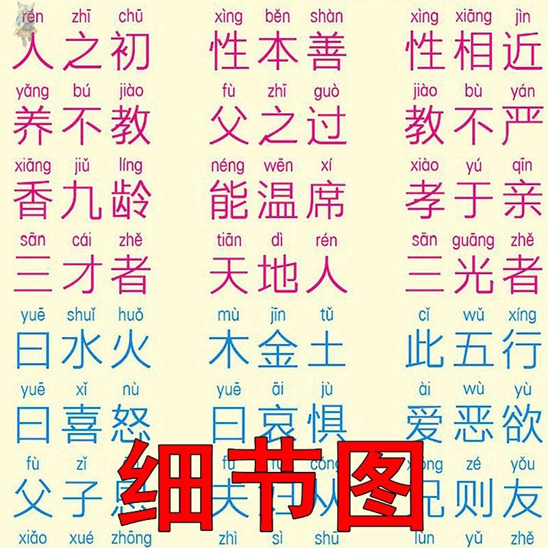 速发百家姓挂图小学国学三字经百家姓千字文弟子规学习挂图完整注-图1