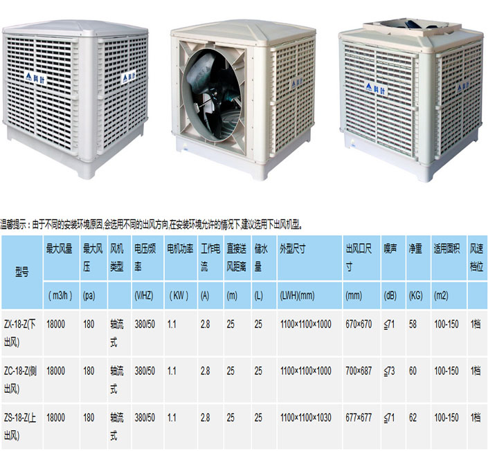 速发九洲\科叶降温送风扇工业厂房车间商用\水冷环保空调蒸发式冷-图3