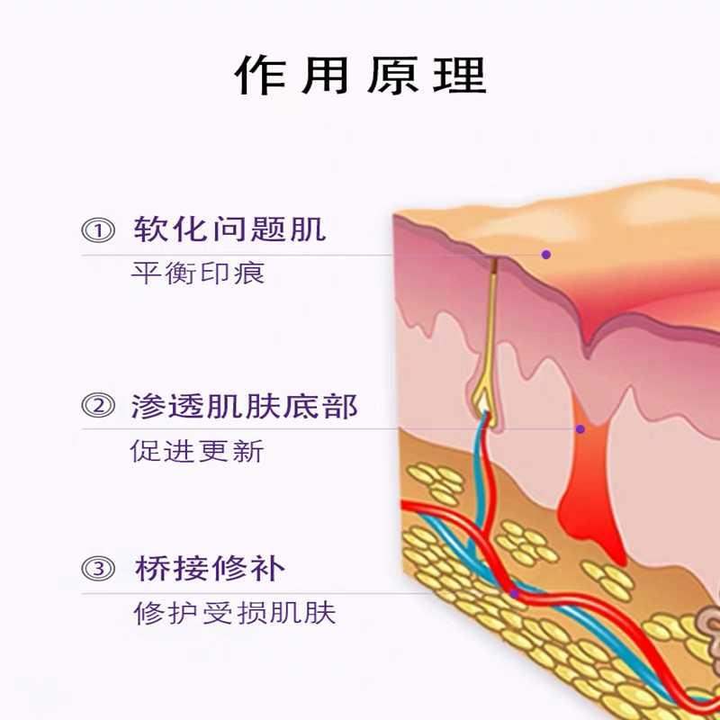 速发【拍2发3】草本手术伤疤增生修护膏凹凸疙瘩疤痕淡黑色素痘坑-图1