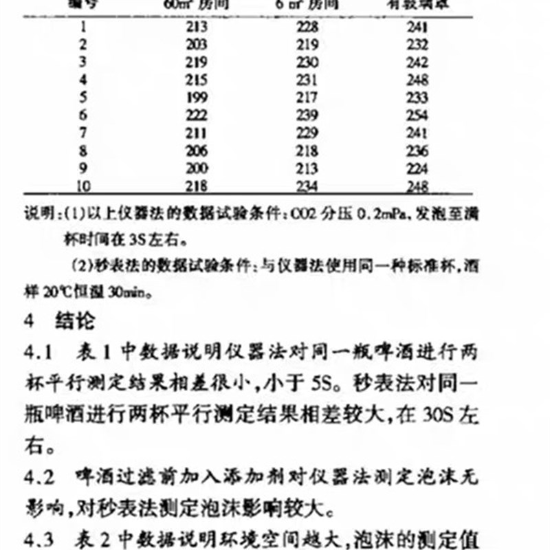 直销新品啤酒泡持杯啤酒检测泡持杯GB/T4928-2R008啤酒浊度泡沫检 - 图1