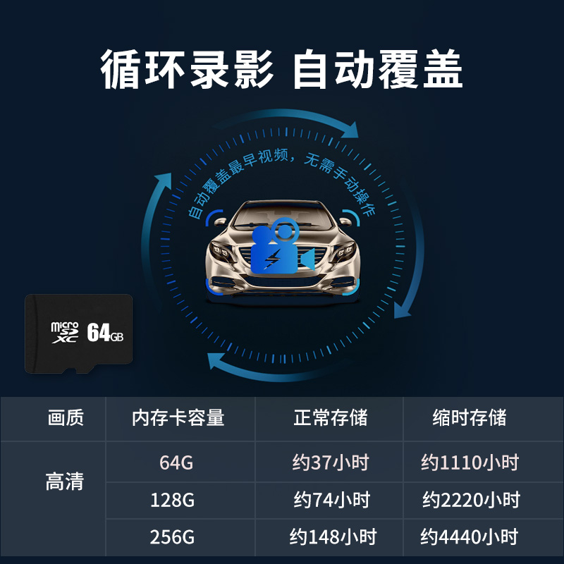 哨兵模式停车监控行车记录仪 盲区辅助倒车影像360全景汽车摄像头