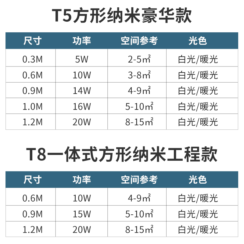 速发led灯管一体化T5日光灯1.2米灯条t8长条家用全套节能支架超亮 - 图2