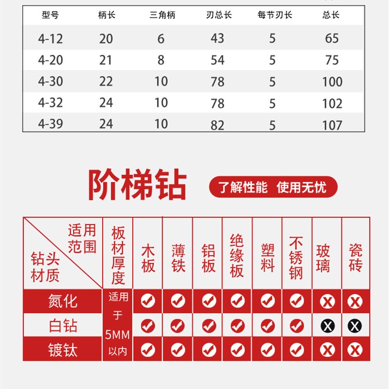 大尺寸宝塔钻头开孔器多用打孔钢扩孔锥形金属多功能不锈钢阶梯钻-图0