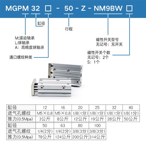 新型SMC0MGPMk20薄型三杆三轴带导杆气缸MGPM2520305品75100-图0