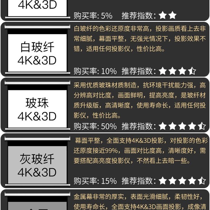 电幕投影仪幕布投屏动布家t用壁挂投墙遥控升降4k清高客厅卧室幕 - 图2