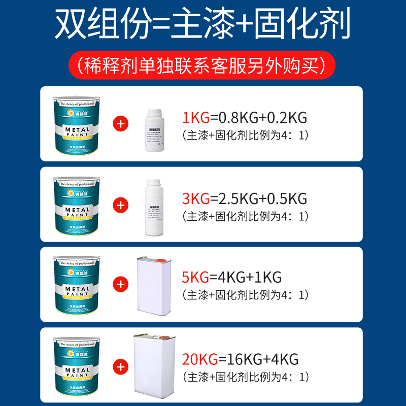 氟漆金属漆不锈钢镀锌管铝合金专用防锈防腐碳户外栏X杆底面合一-图1