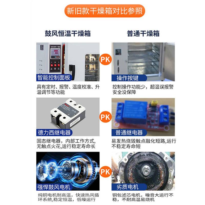 全不锈钢工业高温烘箱双门v前后开门恒温烘干箱 电热鼓风干燥箱 - 图2