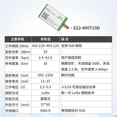 LoRa无线模组43k3M串口通信数传收发中继组网SX1262/SX1268模 - 图0