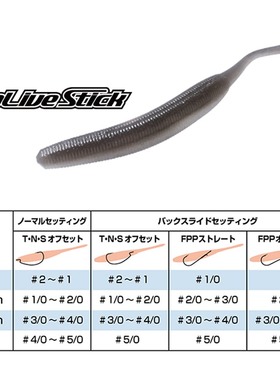 日本 OSP Dolive Stick 高比重摆尾虫并木敏成无铅软饵路亚饵软虫