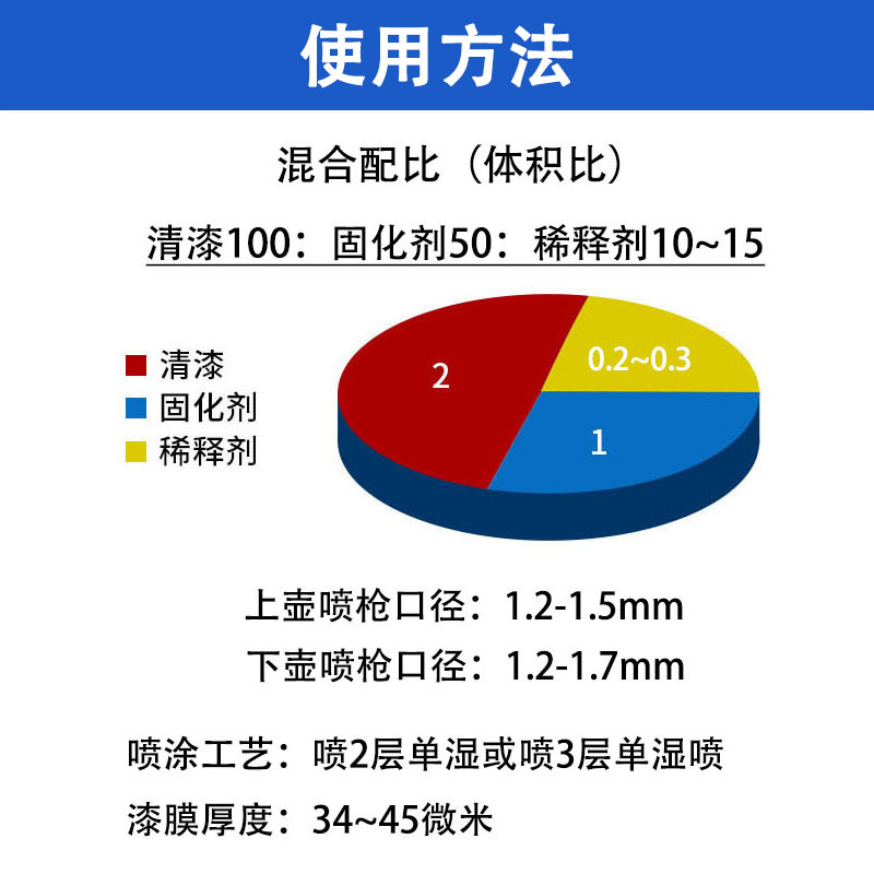 推荐抗划痕高硬度清漆高光镜面油漆透明涂料固化剂汽车光油套装金 - 图2