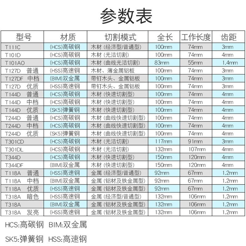 曲线锯条加长细粗齿木工塑料铁铝机用T111C双金属切割刀电动锯片 - 图2