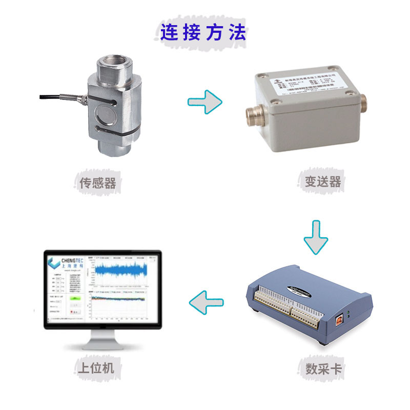 速发澄科高精度柱式拉力传感器柱式荷重称重传感器CTBLZ - 图2